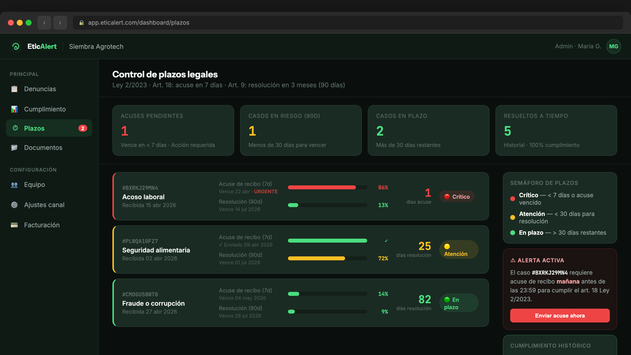Control de plazos legales Ley 2/2023 — alertas automáticas de 7 días y 3 meses